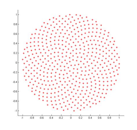 how to distribute x points